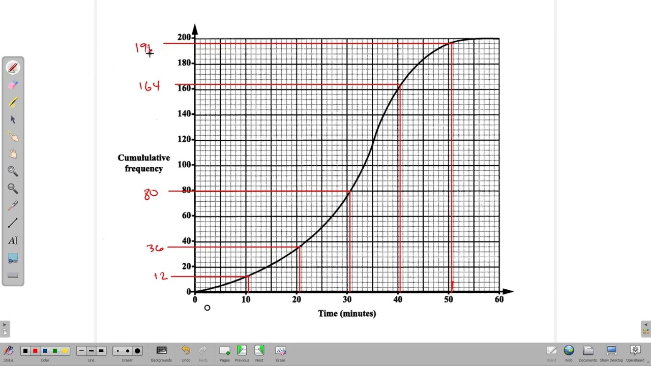 Mathematics Paper 2 Jan 2023 Questions 5 -  6