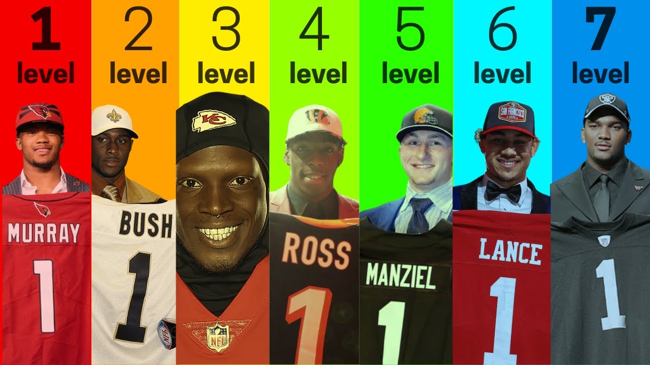 7 Levels of NFL Draft Busts