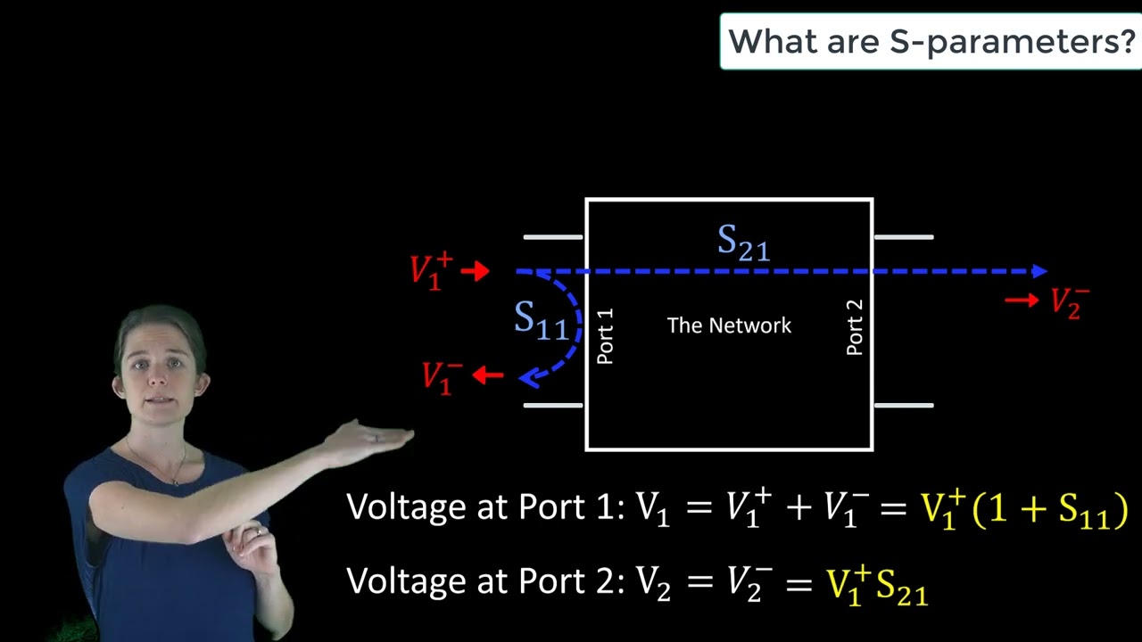 Что такое S-параметры? &mdash; Урок 2
