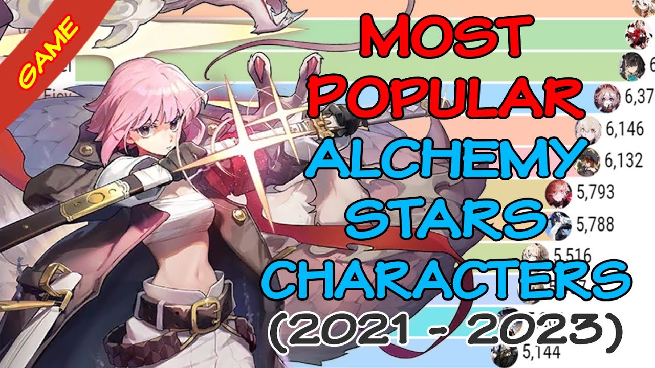 Most Popular Alchemy Stars Characters (2021 - 2023) | Which Alchemist is the most popular?