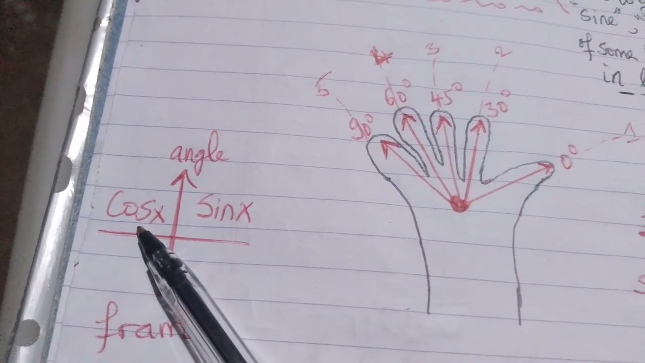 Useful trigonometric tricks. part1.