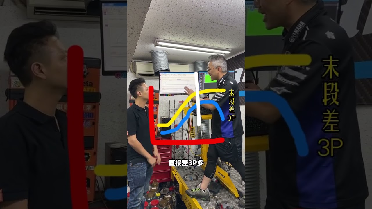 ｜南北大合體-與毛毛老師有約｜今川小學堂上課啦