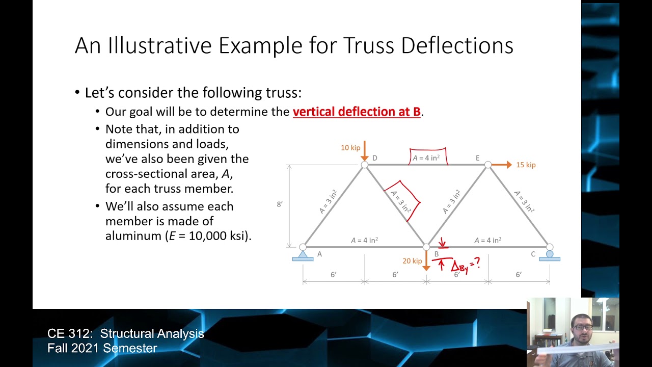 *CE 312 Lecture 11:  Deflection of Trusses I - Energy Methods & Virtual Work (2021.09.17)