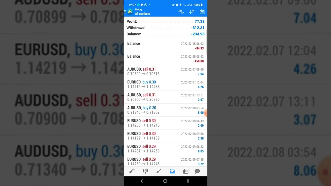IPC bot Profit Report -100% profit without a single loss in December 2021, January and February 2022
