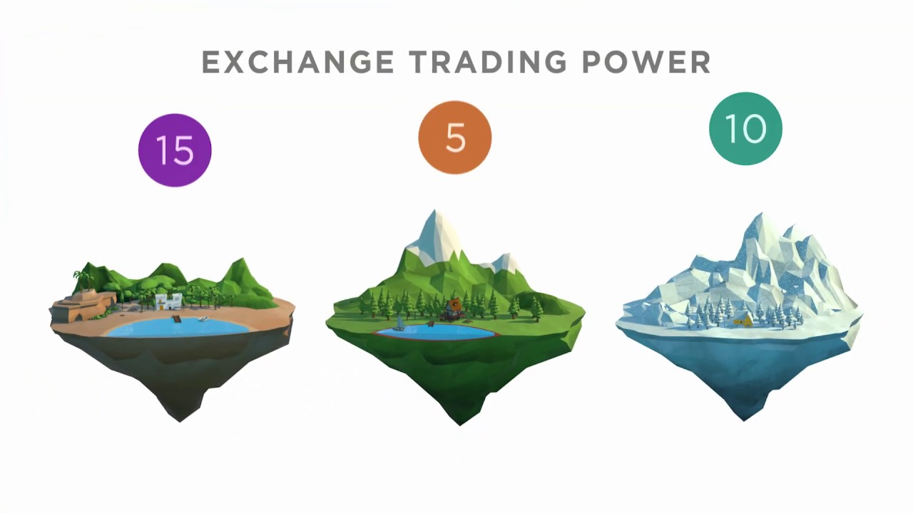 RCI Exchange Trading Power Explained