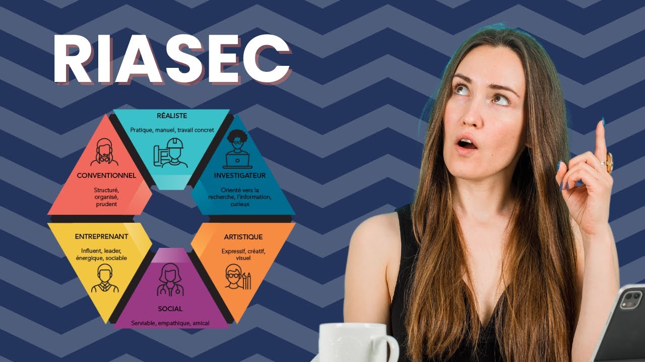 Test RIASEC : Quel métier choisir selon votre personnalité ?