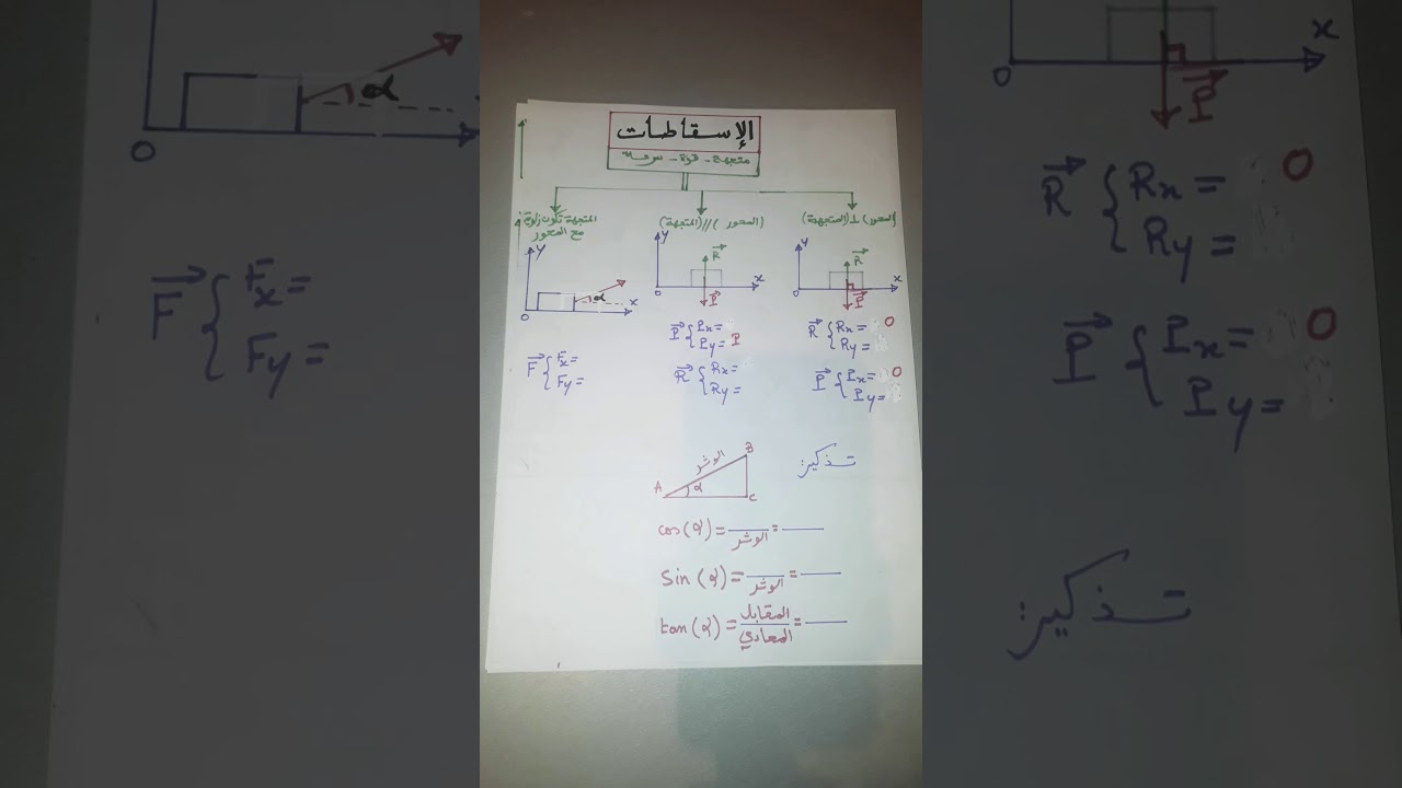 طريقة أسطورية لضبط جميع الإسقاطات