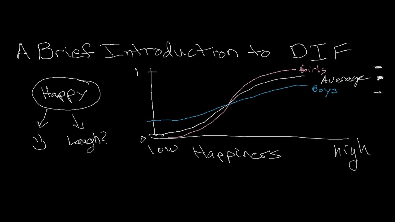 A Brief Introduction to DIF and Measurement Invariance