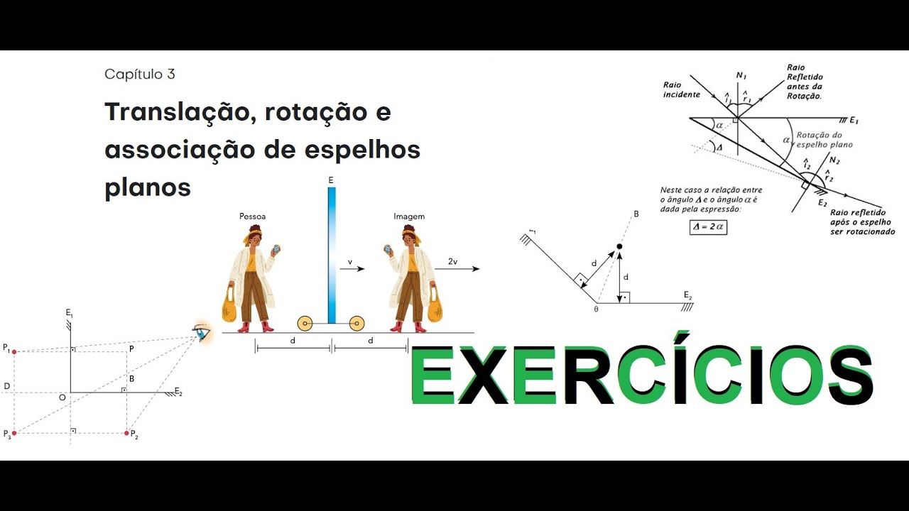 Translação, rotação e associação de espelhos planos ap10 Dois espelhos planos formam entre si um