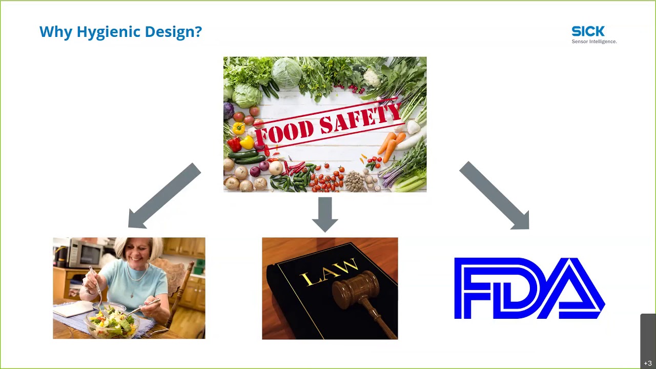 Washdown and Hygienic Solutions for Food and Beverage Manufacturers
