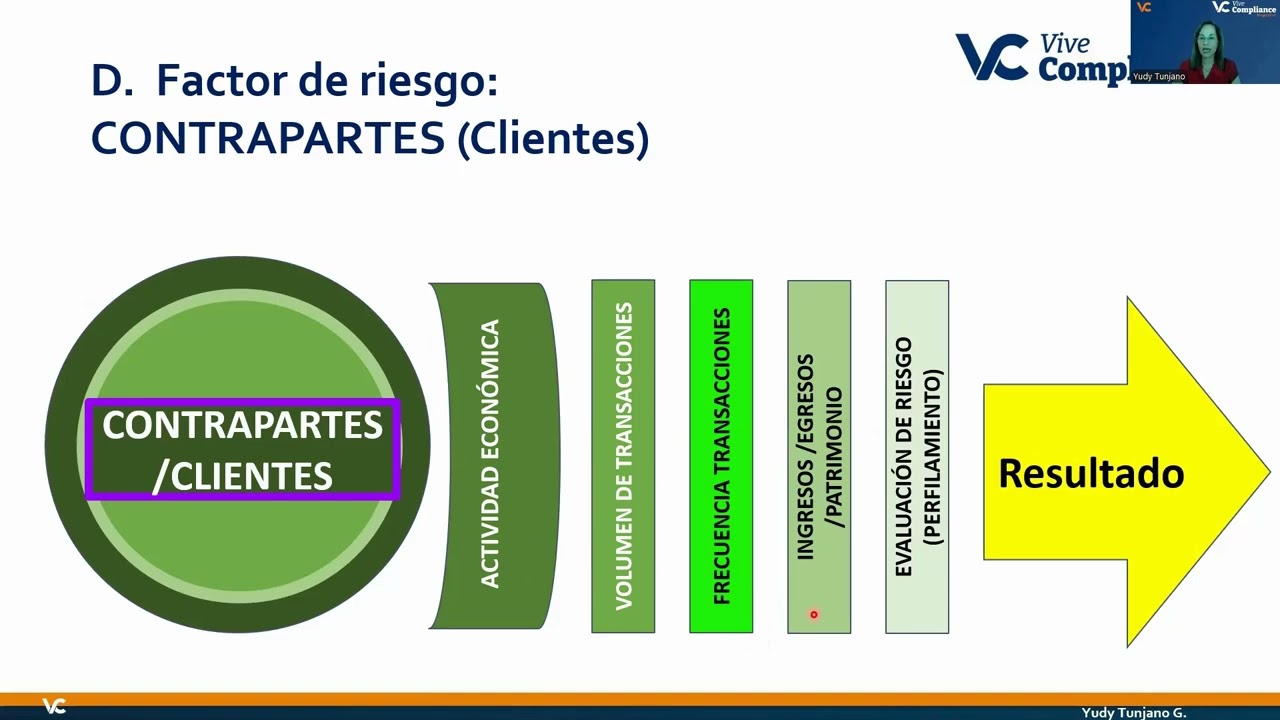 Segmentación LAFT del factor de riesgo: CONTRAPARTES o CLIENTES