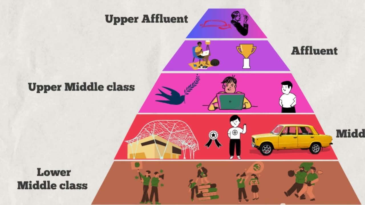 level of wealth :  lower Middle class