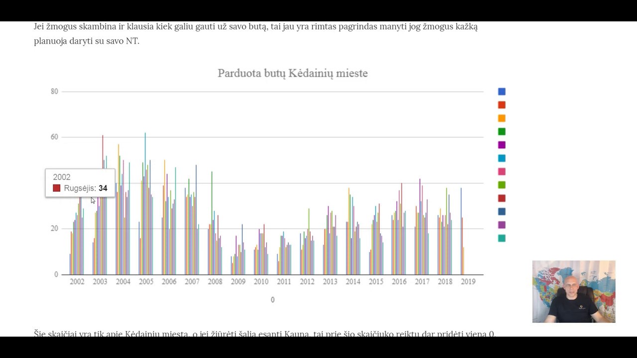 Parduok butą jau dabar !!!