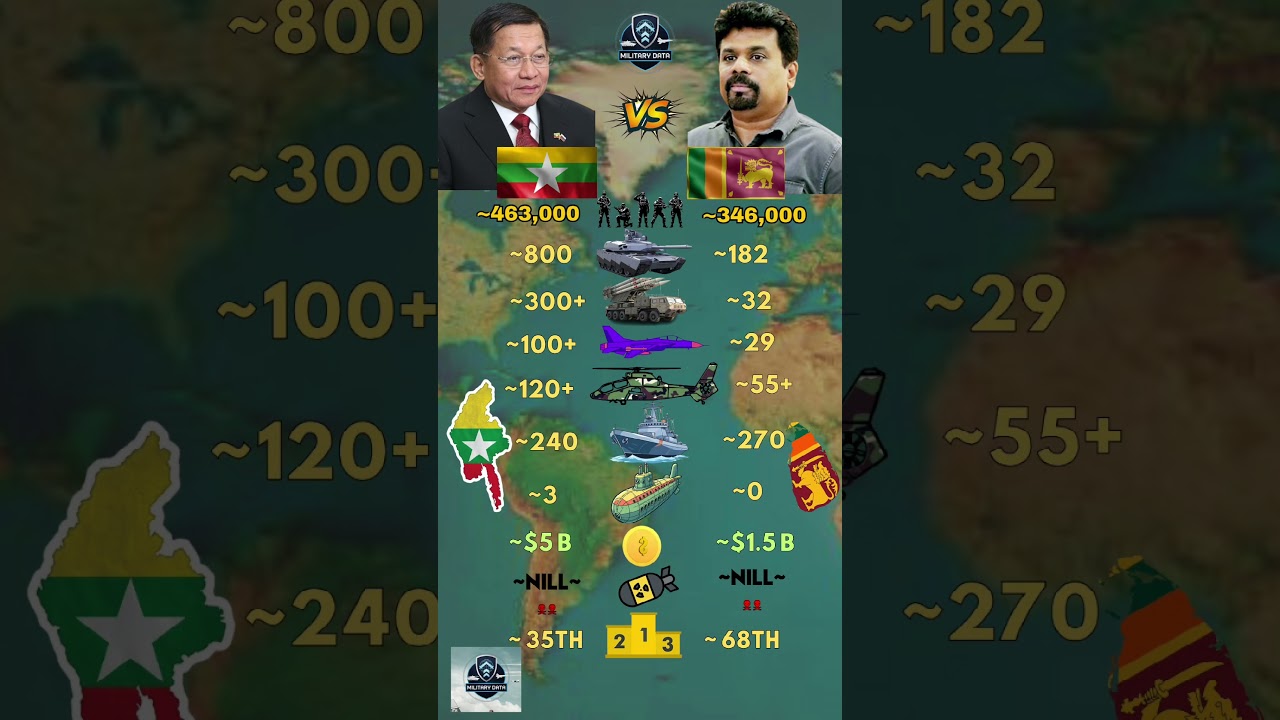 Myanmar ᴍᴍ VS Sri Lanka ʟᴋ Military 2026