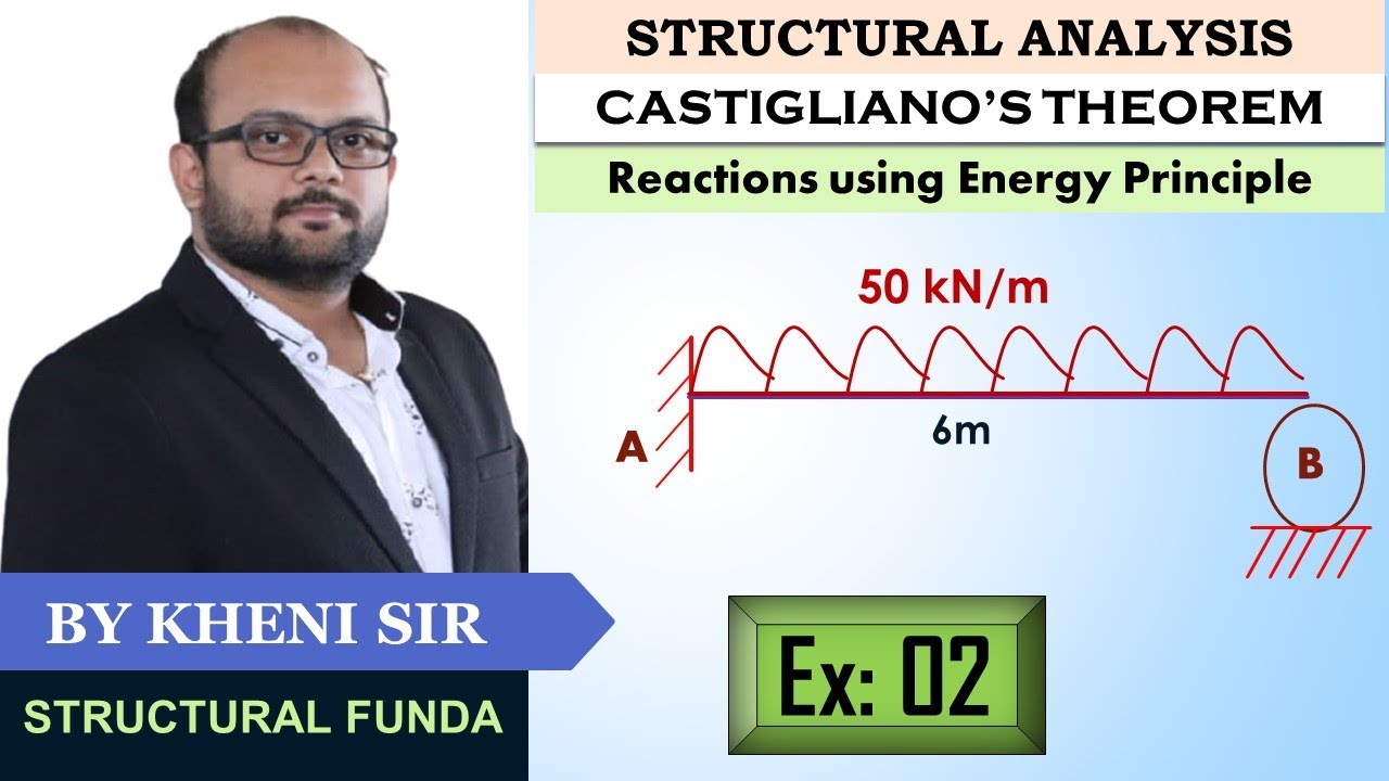 EX 02 | ENERGY PRINCIPLE | UDL OVER FULL SPAN | REACTIONS USING MINIMUM ENERGY CONCEPT