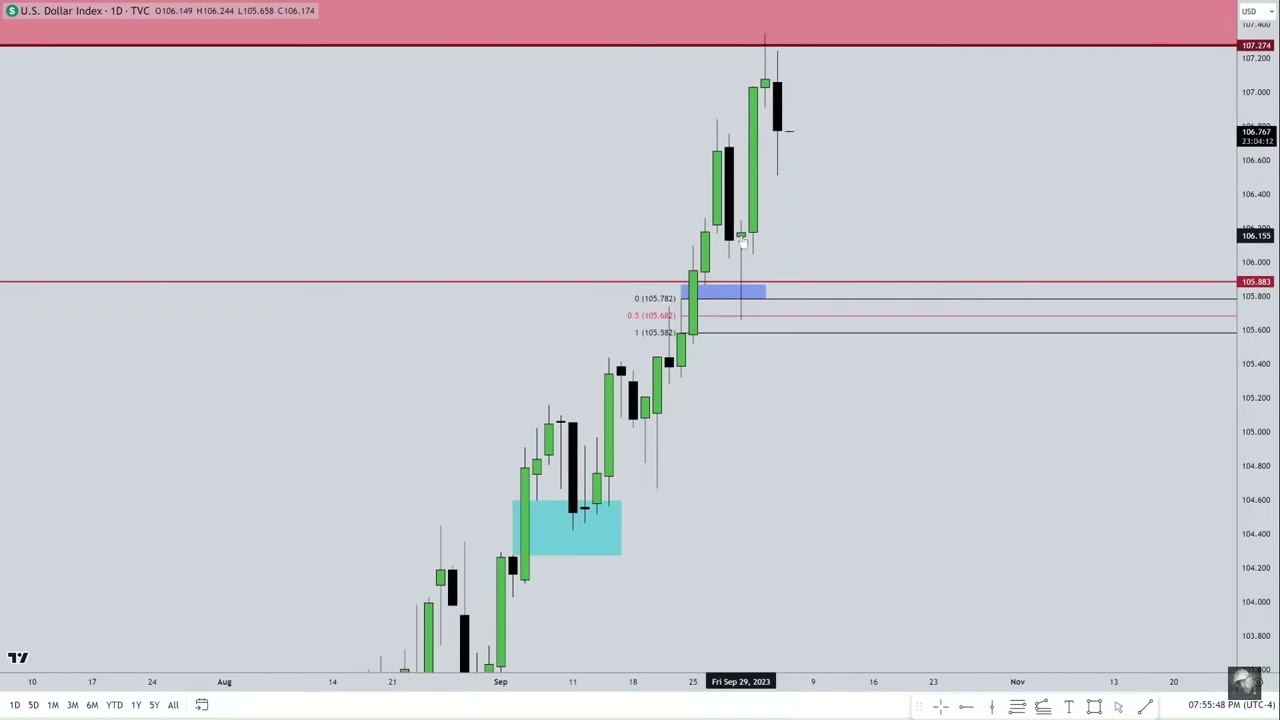 NFP Week Rules and Gap Risk Scenarios