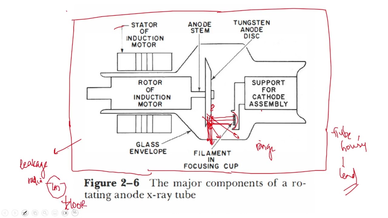 Lec 6 Tube Housing and High Voltage Cables mkv