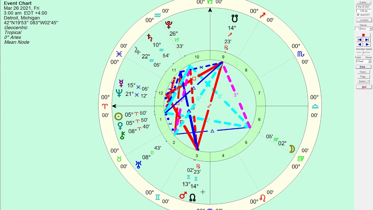 Sun Venus Conjunction March 26 2021, Daily Horoscope: Because We Love Ourselves - Honest Astrology