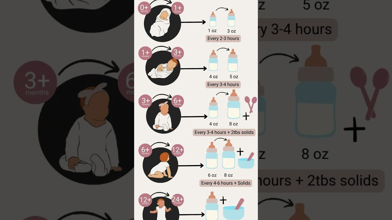 Feed with ease! Simple baby milk intake chart. Comment below for more info or detailed video!