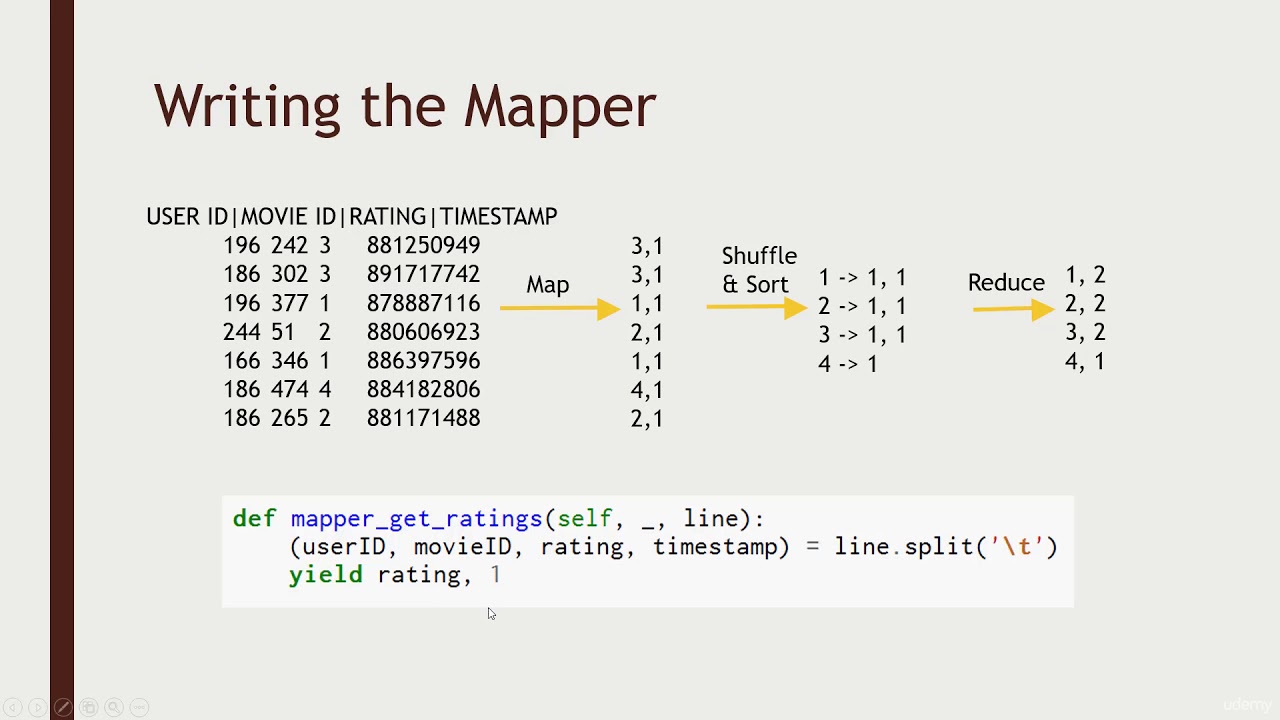 010 MapReduce example Break down movie ratings by rating score