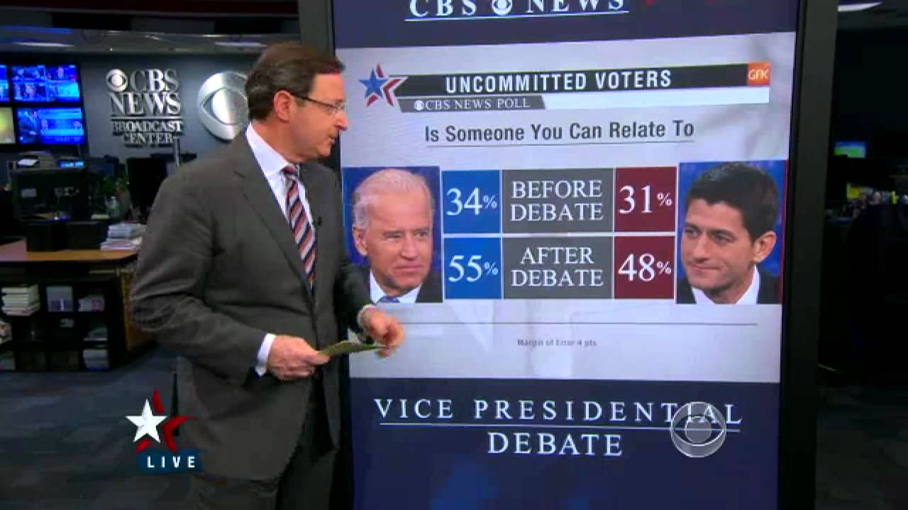 Poll: Joe Biden wins vice presidential debate