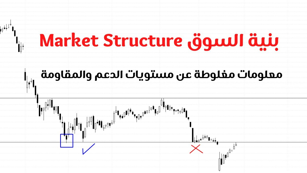 market structure بنية السوق الفيديو الاول (كيف تتعامل مع الدعم والمقاومة)