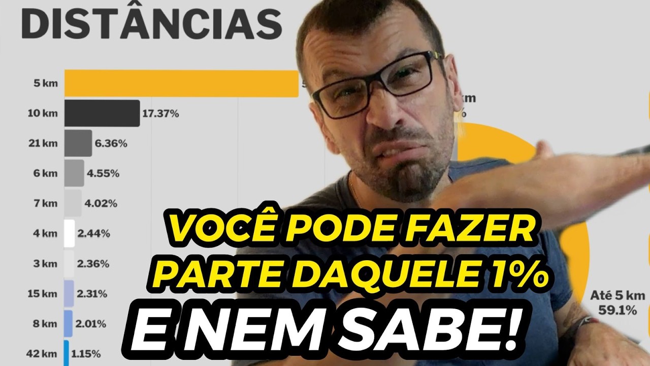 Você acha que corre pouco por que só corre 5k? Veja esse vídeo! E se você correu maratona, é um ET!