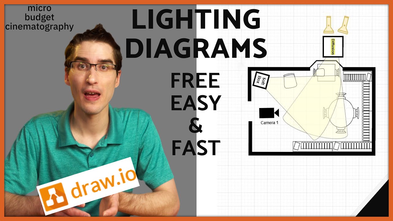 Easy Lighting Diagrams For Cinematography & Micro Budget Filmmaking [FREE!] Draw.io