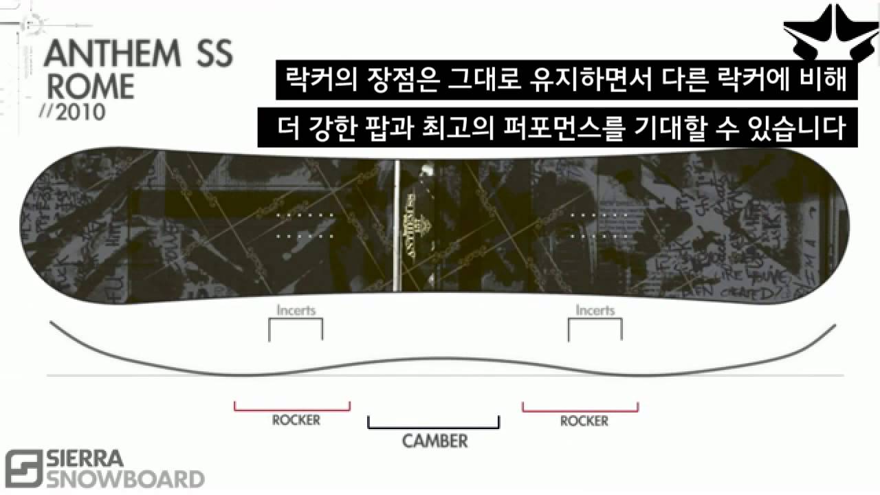 번역 What Snowboard Rocker is Right for You   Camber vs  Rocker