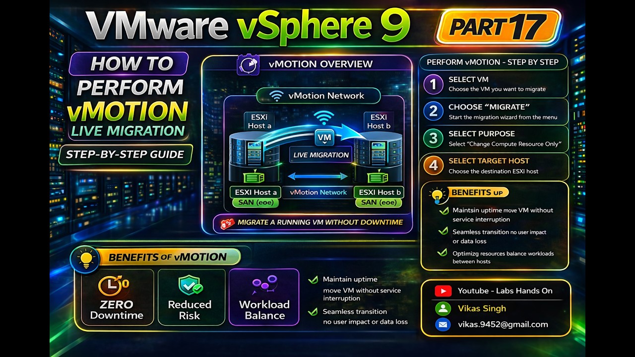 Полный курс по VMware vSphere 9 | Часть 17 | Как выполнить vMotion виртуальных машин (миграцию в ...