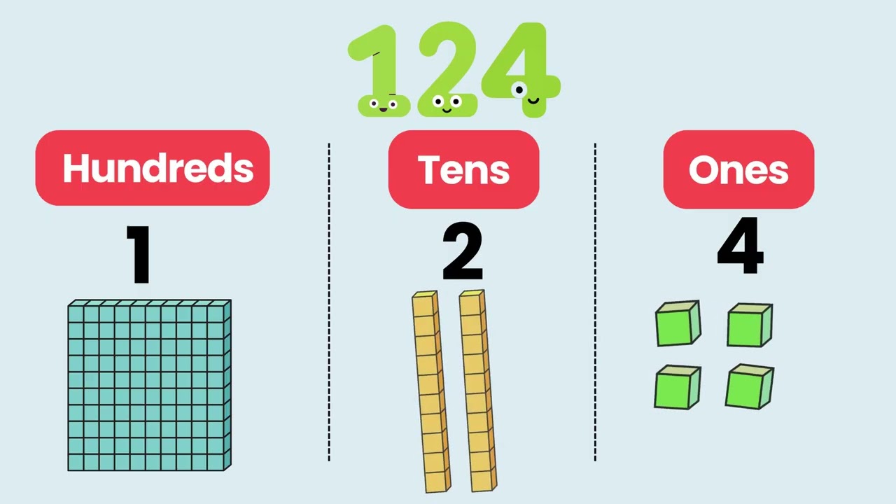 Understanding Hundreds, Tens, and Ones Place Value
