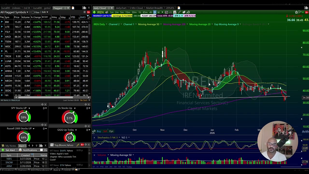 Market Rebound!! Is the bottom in?! Here is the best stocks for tomorrow! 4/2/2026
