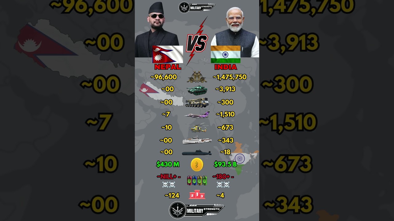Nepal vs India Military Power Comparison 2026