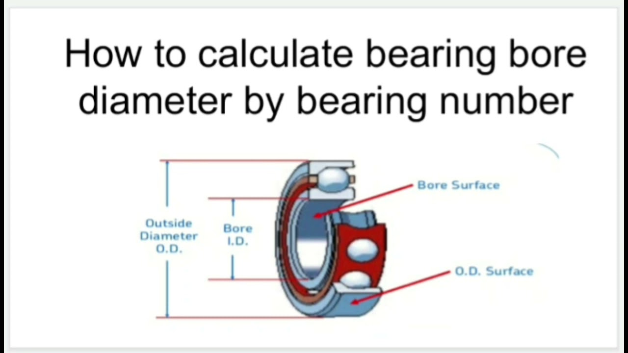 How to calculate bearing bore diameter by bearing number.