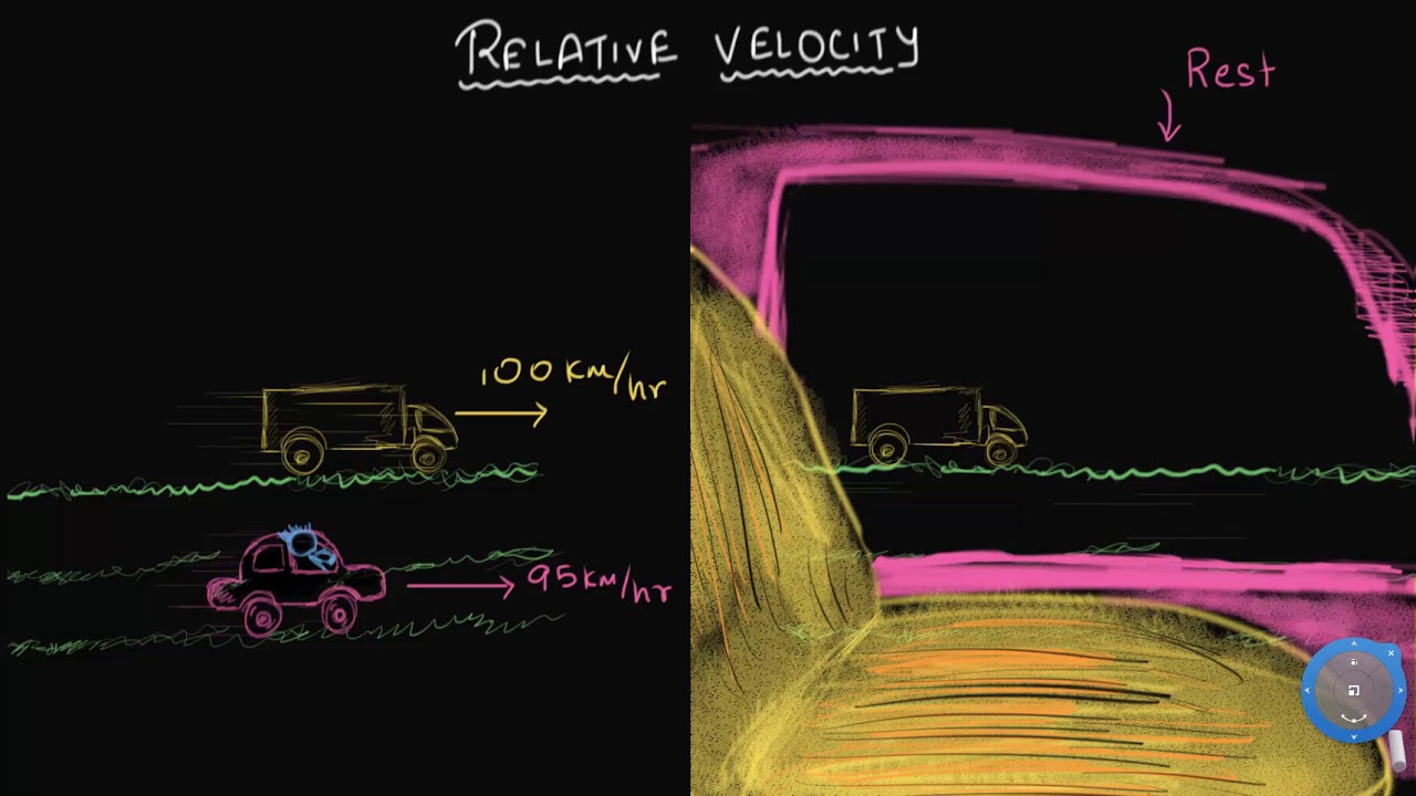 Intro to relative velocity | Class 11 (India) | Physics | Khan Academy