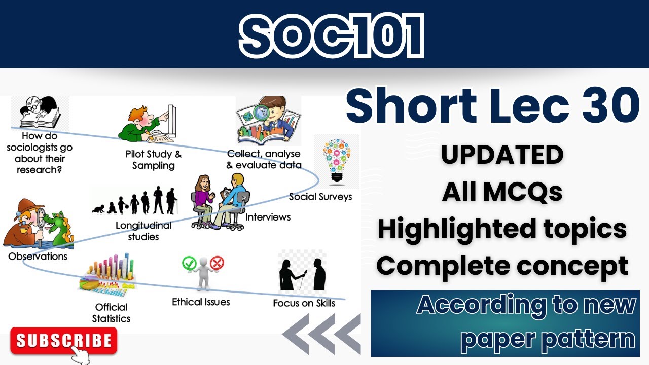 SOC101 Short Lecture 30_Updated_SOC101short Lectures_FinalTerm_Full Detail In Short Time