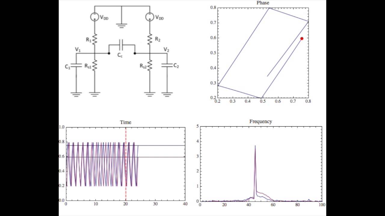 Oscillating Vanadium Dioxide Switches