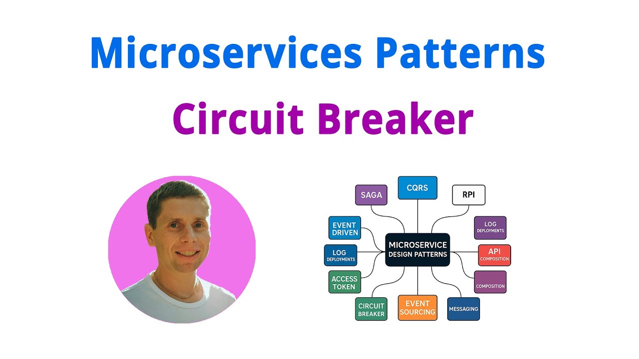 06. Pattern: Circuit Breaker (Microservice Architecture Patterns)