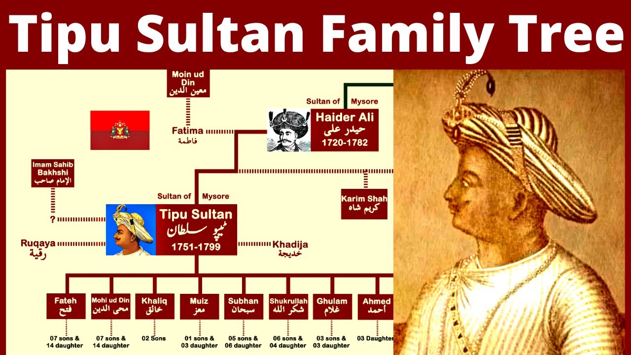 Tipu Sultan Family Tree | Quresh Tribe to Tipu Sultan