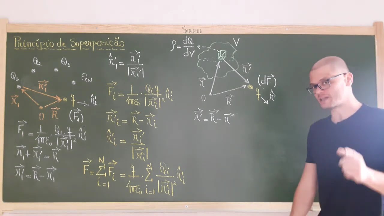 03: Eletromagnetismo - Lei De Coulomb - Distribuição Discreta e Contínua De Cargas Elétricas