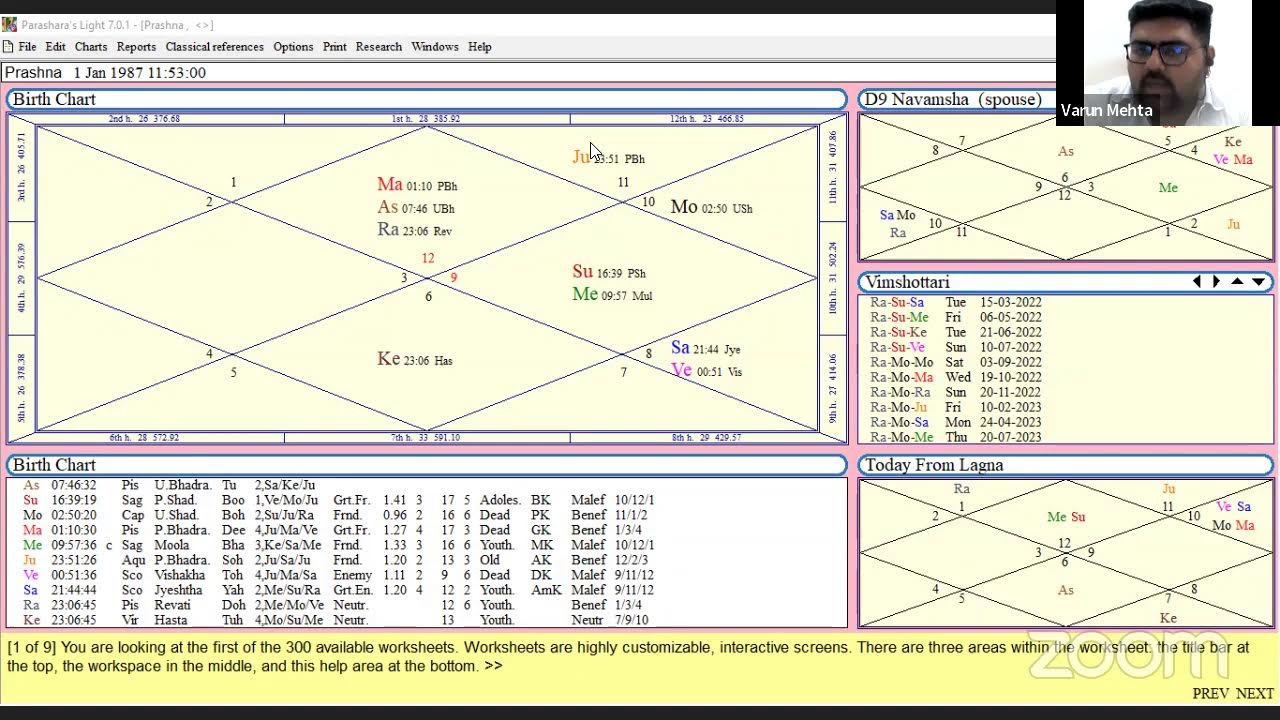 Unlocking the Mystery of Predicting Kundli