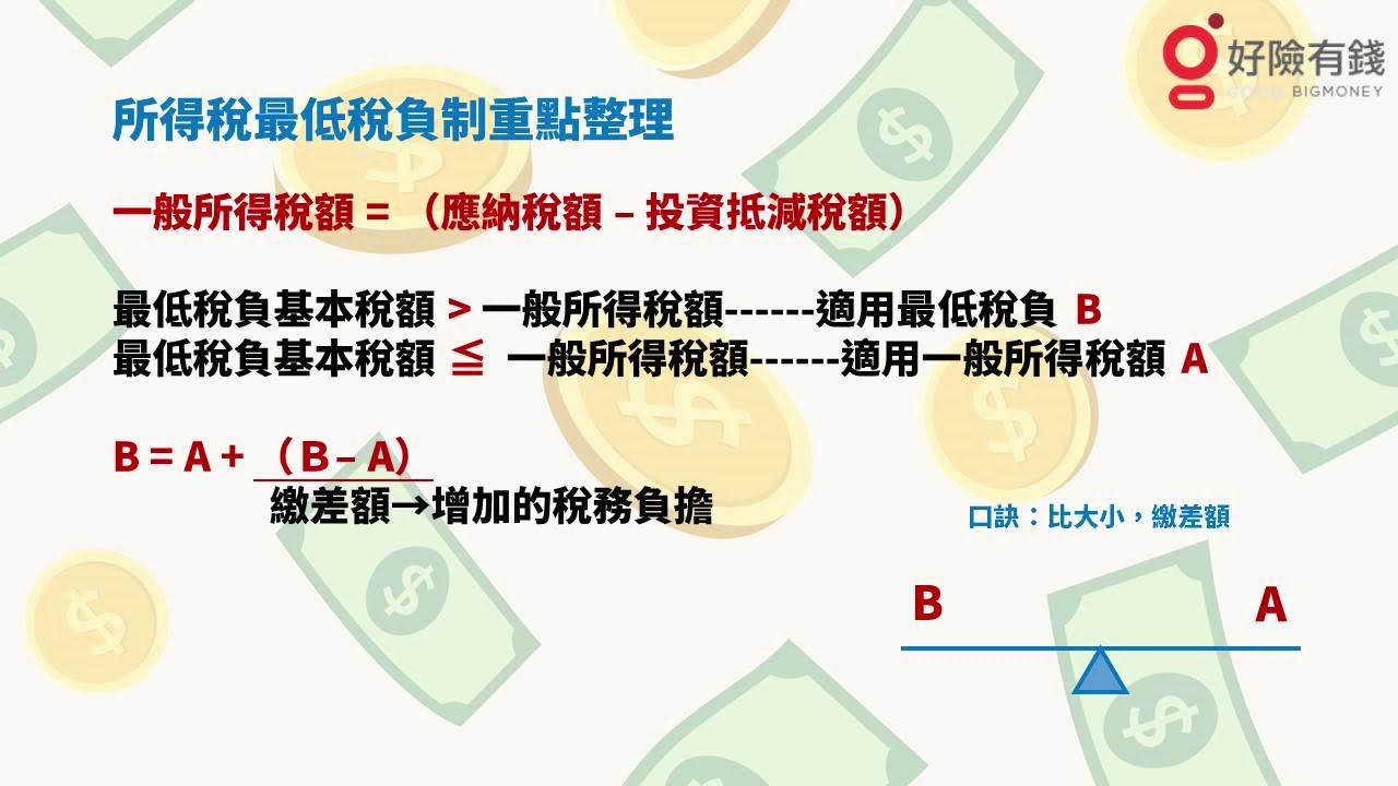 【稅務學堂】一次學會最低稅負-方士維老師 vol.13