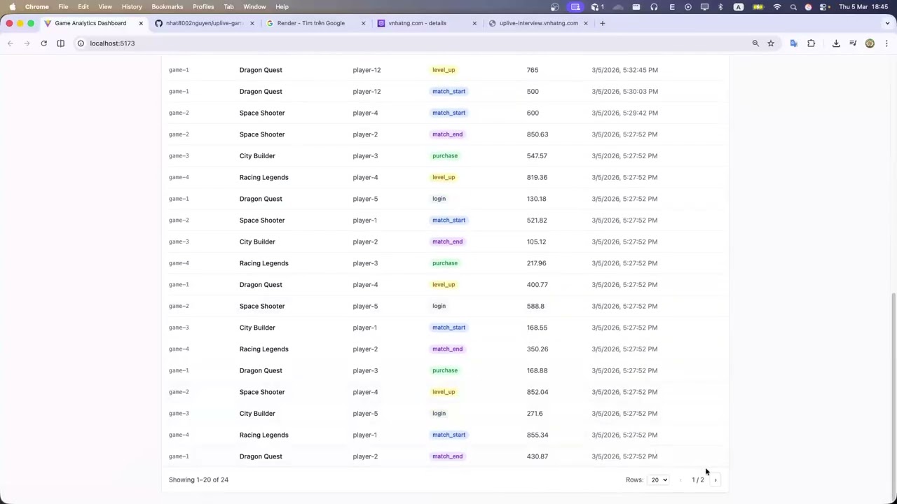 Uplive assessment