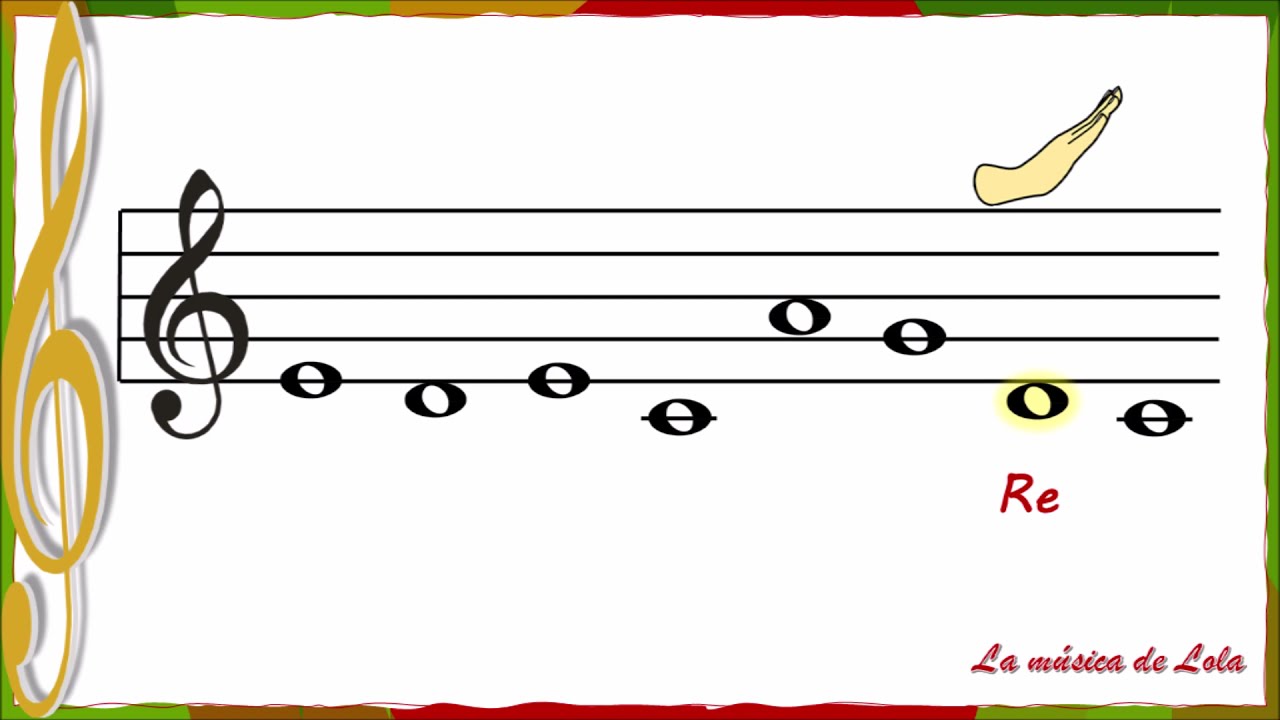 LECTURA DE NOTAS y ENTONACIÓN CON FONONIMIA. DO RE MI SOL LA