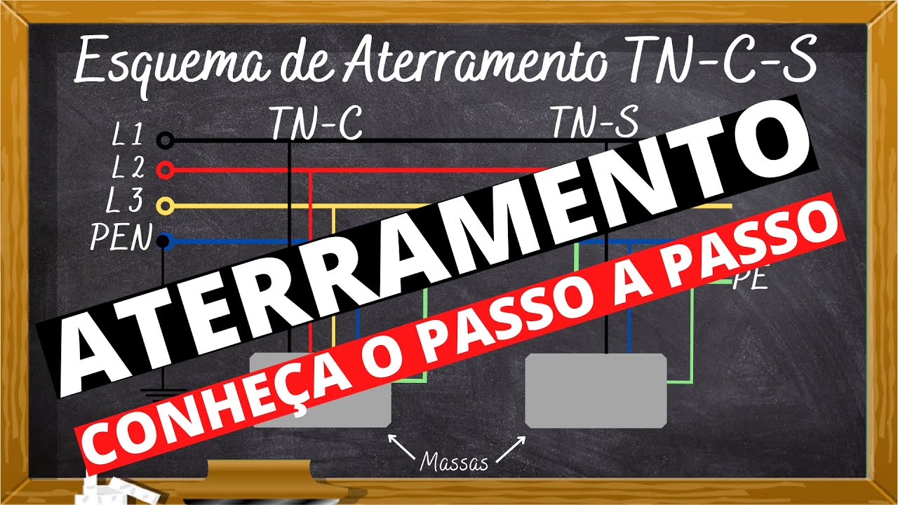 ATERRAMENTO: CONHEÇA O PASSO A PASSO