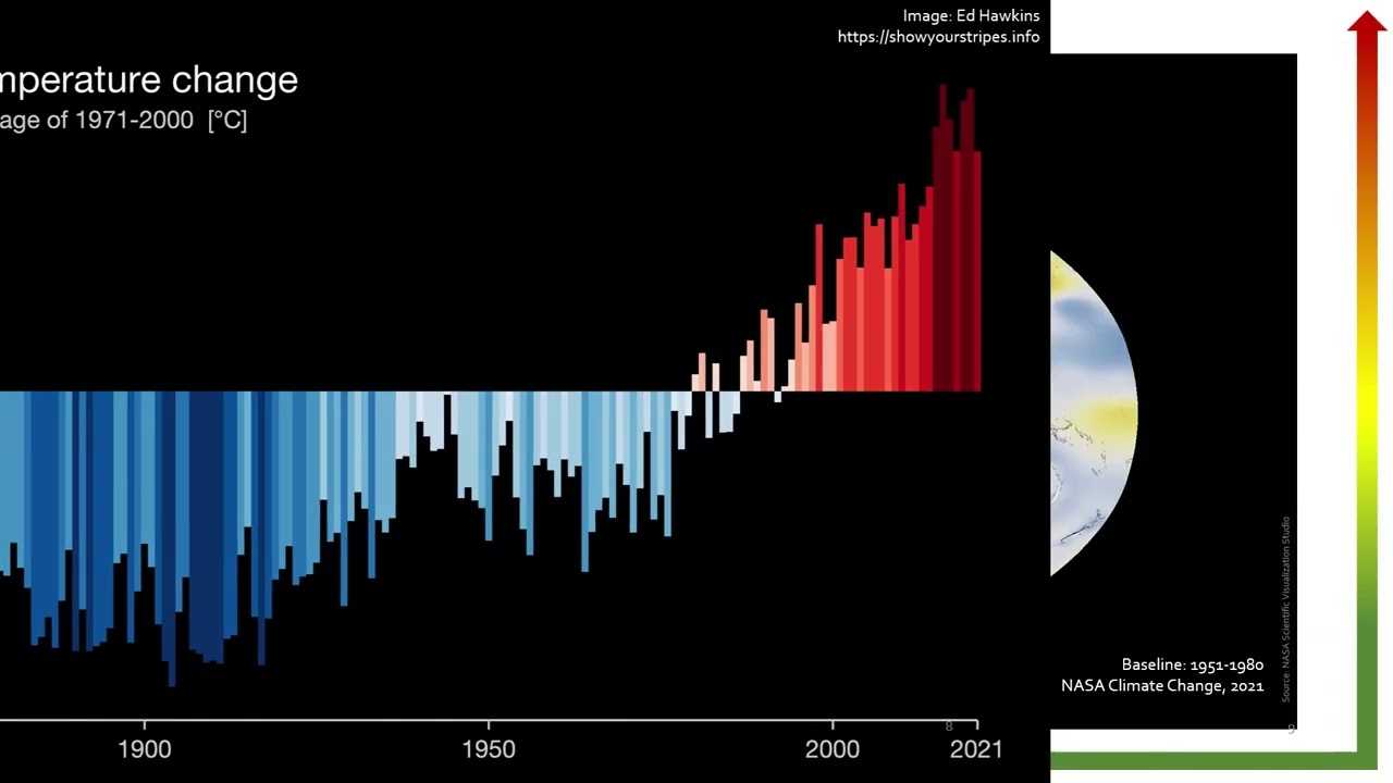 Module 1 Climate Science