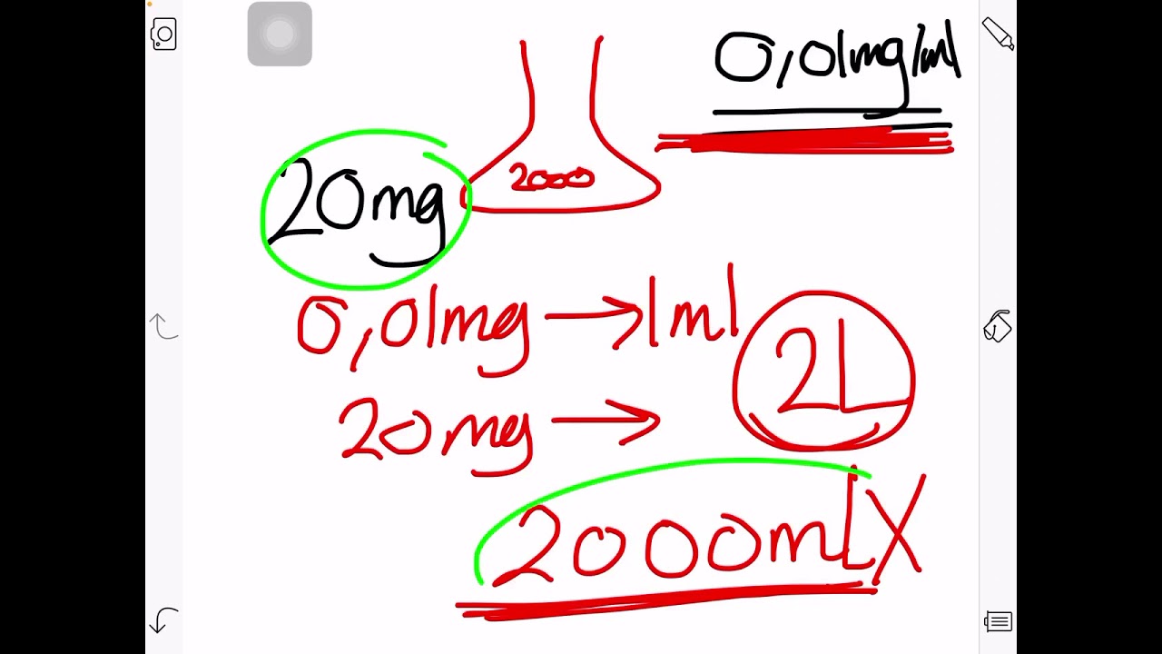 Calibration curve calculations