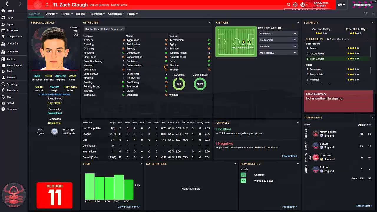 Football Manager 2015 | Best Young Players In The Future | Strikers (Wonderkids)