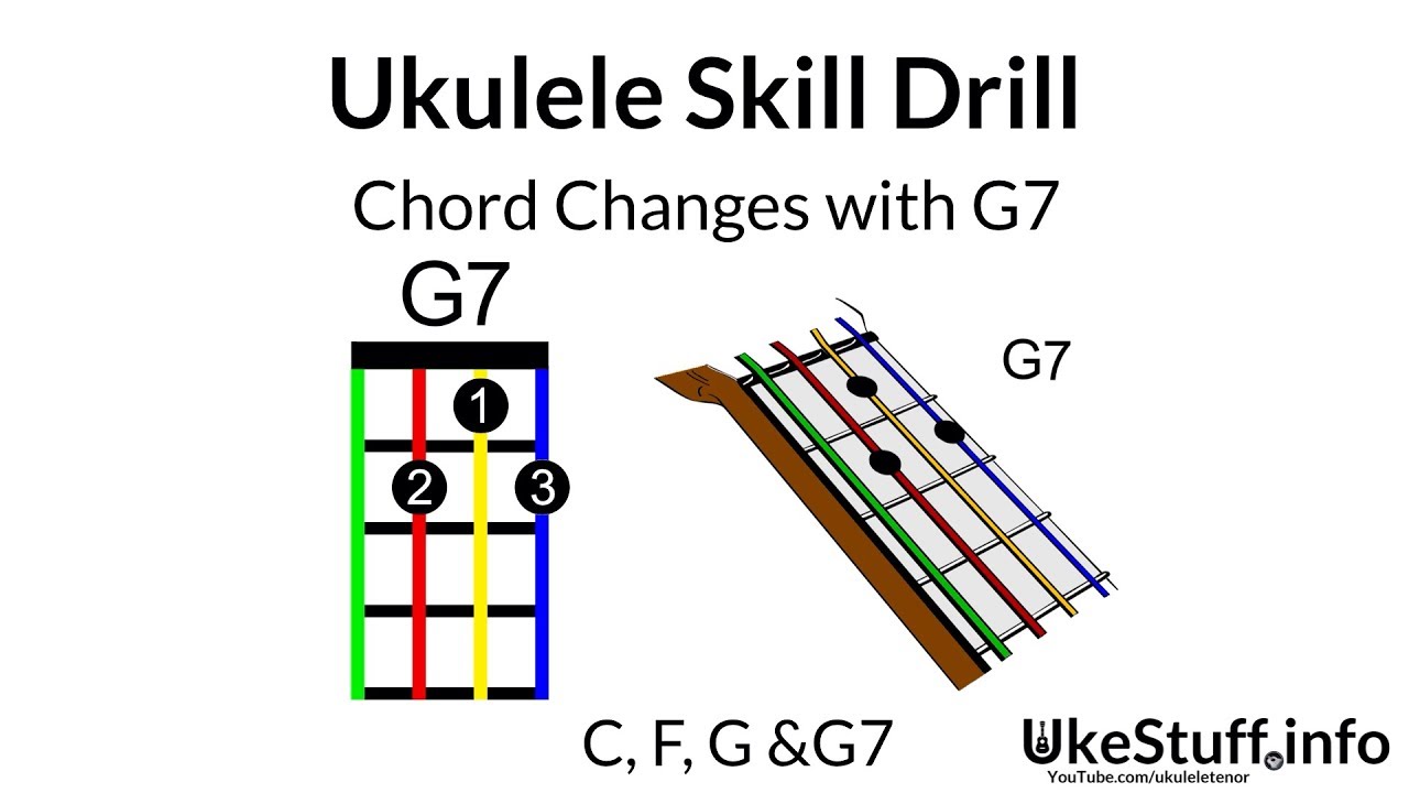 Ukulele Skill Drill: Chord Changes with G7