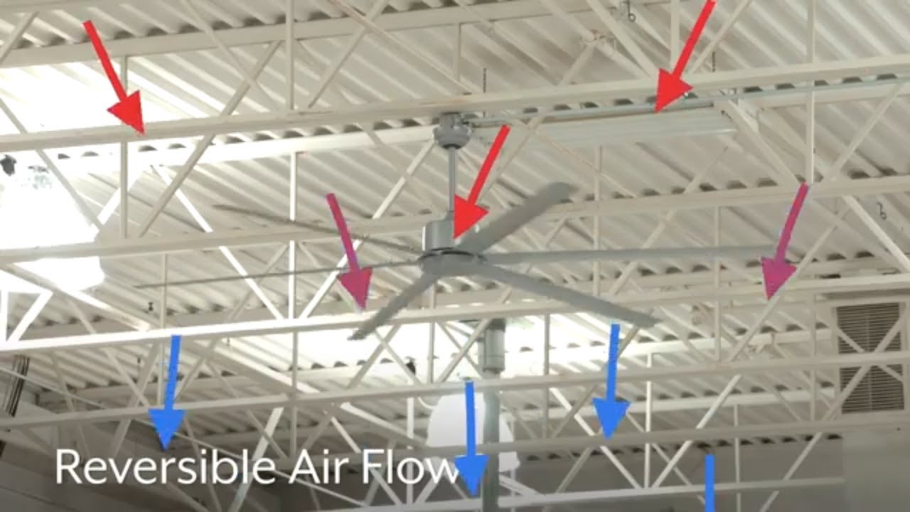 Industrial Ceiling Fans